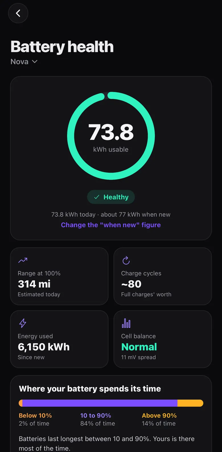Battery health showing 73.8 kWh usable and healthy
